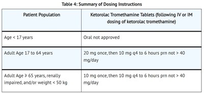Table 4 (Table 4)